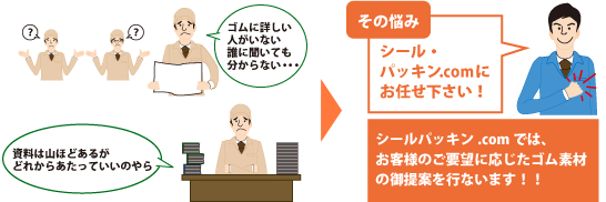 シールパッキン.comではお客様のご要望に応じたゴム素材のご提案を行います！